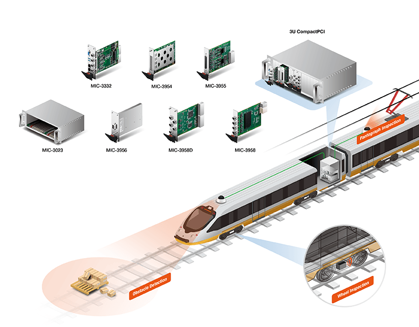 采用工業(yè)平板電腦廠家模塊化CompactPCI產(chǎn)品的車載受電弓監(jiān)控系統(tǒng)，確保穩(wěn)定供電和列車行駛安全